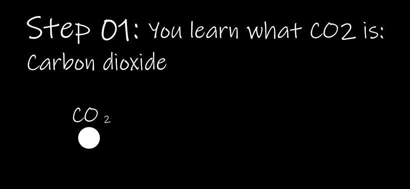 I had a wrong learning method for too many years