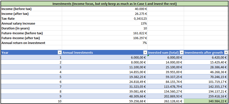 Top 5 reasons to stop investing in individual stocks