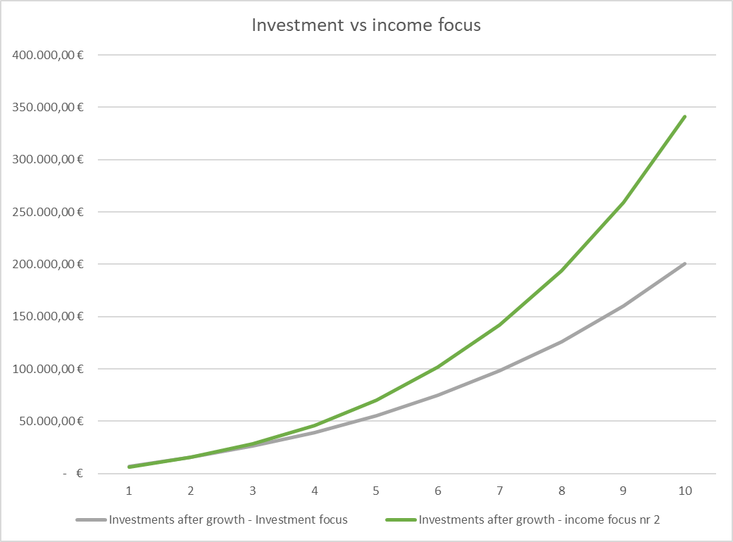 Top 5 reasons to stop investing in individual stocks