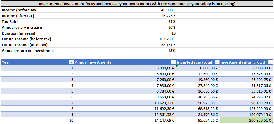 Top 5 reasons to stop investing in individual stocks